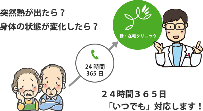 突然熱が出たら？身体の状態が変化したら？